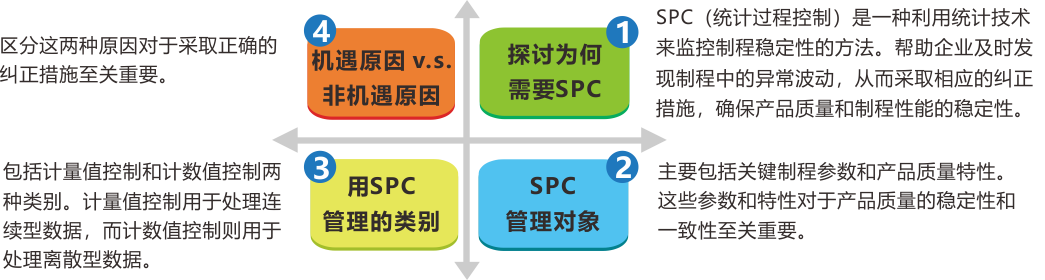 APC统计技术实战班(图1)